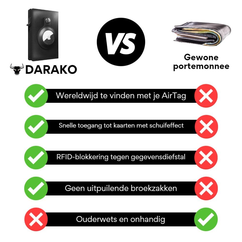Daraco™ Smart Wallet